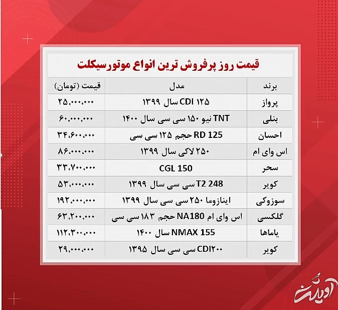 موتور